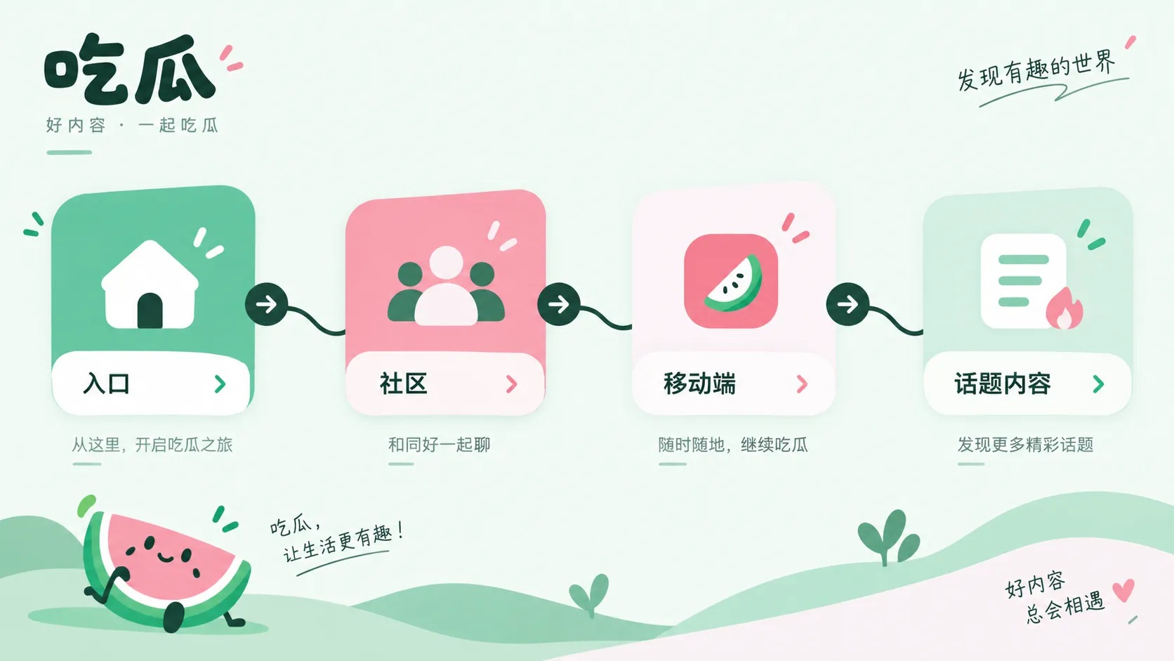 用于记录和对照公开信息的资料画面